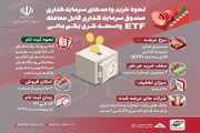 فراخوان پذیره ‏نویسی واحدهای ETF